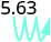 The number 5.63 is shown with a blue squiggly arrow pointing upwards, indicating an increase or positive trend.