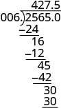 This image illustrates a long division problem where 2565.0 is divided by 6, resulting in a quotient of 427.5. The entire step-by-step calculation, including subtractions, is clearly shown.