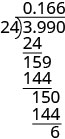 A step-by-step long division calculation of 3.990 divided by 24, showing the result 0.166 with a remainder of 6.