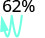 A light blue wavy line appears beneath the number 62%, suggesting a visual representation of data or progress.