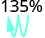 A digital display shows '135%' above a stylized blue downward-pointing arrow or squiggle, indicating movement of the decimal point.