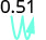 The number 0.51 is shown with an upward blue arrow and a wavy line, indicating growth or a positive change in value.