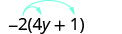 A mathematical expression showing the distributive property, with -2 multiplying the terms (4y + 1) indicated by blue curved arrows.