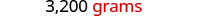 The text '3,200 grams' is displayed on a white background, with 'grams' highlighted in red, indicating a measurement of weight.