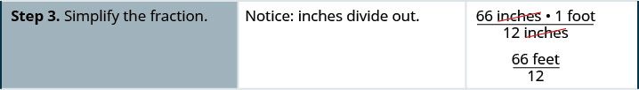 In the following row, we have “Step 3. Simplify the fraction.” The hint is that “Notice: inches divide out.” We obtain 66 feet divided by 12.