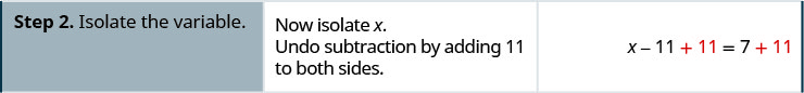In the second row of the table, the first cell says “Step 2. Isolate the variable.” In the second cell, the instructions say “Now isolate x. Undo subtraction by adding 11 to both sides.” The third cell contains the equation x minus 11 plus 11 equals 7 plus 11, with “plus 11” written in red on both sides.