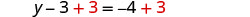 An algebraic equation: y - 3 + 3 = -4 + 3. The '+3' terms on both sides are highlighted in red, demonstrating the addition property of equality to isolate the variable y.