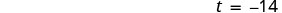 The text 't = -14' is displayed in the top right corner against a plain white background.
