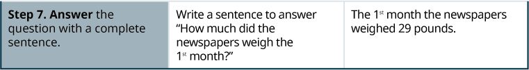In the seventh and final row, the first cell says ‘Step 7. Answer the question with a complete sentence.” The second cell says “Write a sentence to answer ‘How much did the newspapers weigh the 2nd month?’” The third cell contains the sentence “The 2nd month the newspapers weighed 29 pounds.”