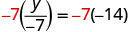 A mathematical equation shows -7 multiplied by the fraction y over -7, which is equal to -7 multiplied by -14. The -7 values on both sides of the equation are highlighted in red.