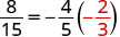 A mathematical equation showing the fraction 8/15 equals the product of -4/5 and -2/3. The numbers 2 and 3 in the second fraction are highlighted in red.