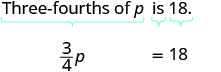 The image demonstrates how to translate the verbal phrase 'Three-fourths of p is 18' into the algebraic equation '3/4p = 18'. It visually connects parts of the phrase to their mathematical equivalents.