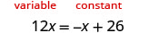 An algebraic equation, 12x = -x + 26, is displayed with the terms 'variable' and 'constant' highlighted above their respective parts, demonstrating how to identify these components in an expression.