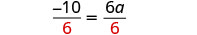A mathematical equation shows a fraction -10/6 equal to the fraction 6a/6. The denominators are both 6, colored in red, while the numerators -10 and 6a are in black.