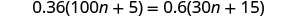 A mathematical equation is displayed on a white background: 0.36(100n + 5) = 0.6(30n + 15).