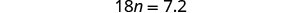 A mathematical equation is displayed on a white background, which reads '18n = 7.2' in black characters. This equation represents a basic algebraic problem.