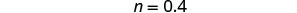 The image displays the equation 'n = 0.4' centered on a plain white background, rendered in a standard, clear gray typeface.