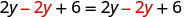 An algebraic identity: 2y - 2y + 6 = 2y - 2y + 6. The -2y on both sides is highlighted in red, showing how variables cancel out to leave 6 = 6.