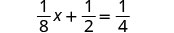 A mathematical equation is displayed: 1/8x + 1/2 = 1/4. The equation involves fractions, a variable 'x', addition, and an equality sign, set against a plain white background.