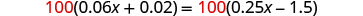 A mathematical equation, 100(0.06x + 0.02) = 100(0.25x - 1.5), where 100 is multiplied by two different linear expressions, displayed with the number 100 highlighted in red.