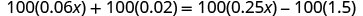 A mathematical equation is displayed: 100(0.06x) + 100(0.02) = 100(0.25x) - 100(1.5). The expression involves constants, variables, and decimal numbers within parentheses, multiplied by 100.