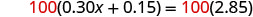 The image displays the mathematical equation 100(0.30x + 0.15) = 100(2.85), with the number 100 on both sides highlighted in red.