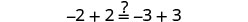 A mathematical equation: -2 + 2 =? -3 + 3. The equation questions if zero equals zero.
