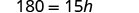 A mathematical equation is displayed, reading '180 = 15h' in a dark font on a white background.