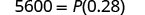 A mathematical equation is displayed, stating 5600 = P(0.28).