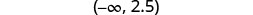 A mathematical notation showing an open interval from negative infinity to 2.5, represented as (-∞, 2.5), typically indicating a set of real numbers less than 2.5.