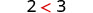 The numbers 2 and 3 are displayed on a white background, with a red less-than symbol (<) between them, visually representing the inequality 2 < 3.