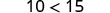The image displays the mathematical inequality '10 < 15' in black font against a white background, indicating that ten is less than fifteen.