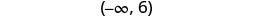 A mathematical interval notation is displayed, showing '(-∞, 6)' on a white background, representing all real numbers less than 6, excluding 6 itself.