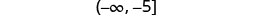 The image displays the mathematical interval notation '(-∞, -5]', indicating all real numbers from negative infinity up to and including -5.
