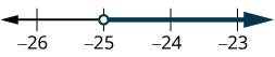A number line graph shows an open circle at -25 and a thick line extending to the right with an arrow, indicating all numbers greater than -25.