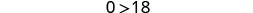 The image displays the mathematically false statement '0 > 18'.