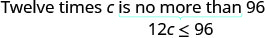 The image shows how the phrase 'Twelve times c is no more than 96' translates into the mathematical inequality '12c <= 96'. The phrase 'is no more than' is highlighted as corresponding to the '<=' symbol.