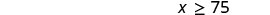 The image displays the mathematical inequality x '>=' 75, indicating that the variable x is greater than or equal to 75.
