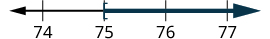 Number line showing values greater than or equal to 75. A dark blue arrow starts at 75 and points right, with tick marks for 74, 75, 76, and 77.