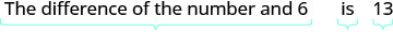 A mathematical word problem states: The difference of the number and 6 is 13. Light blue brackets underline 'The difference of the number and 6', 'is', and '13' to segment the sentence.