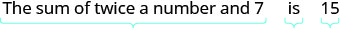 A mathematical statement reads: 'The sum of twice a number and 7 is 15'. Brackets below the text segment 'The sum of twice a number and 7' and below 'is' and '15' highlight their roles in forming an equation.