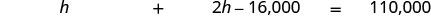 A mathematical equation is displayed horizontally on a white background: h + 2h - 16,000 = 110,000.