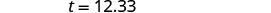 The image displays the text 't = 12.33' in black on a white background, likely representing a time or numerical value in a scientific or technical context.