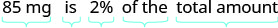 The image shows the text '85 mg is 2% of the total amount', with light blue brackets under each phrase: '85 mg', 'is', '2%', 'of the', and 'total amount'.