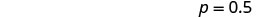The image displays the text 'p = 0.5' in the top right corner against a white background.