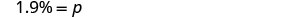 The image displays the mathematical expression '1.9% = p' in black text against a plain white background, indicating a percentage value assigned to the variable p.