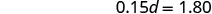 A mathematical equation on a white background showing '0.15d = 1.80' in black text.