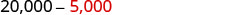 The image displays a mathematical subtraction problem: 20,000 minus 5,000. The number 20,000 is in a dark gray font, while the number 5,000 is in a distinct red font.