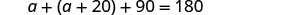 A mathematical equation is displayed: a + (a + 20) + 90 = 180. This equation likely represents a geometry problem, possibly related to angles in a triangle or on a straight line, where 'a' is an unknown value to be solved for.