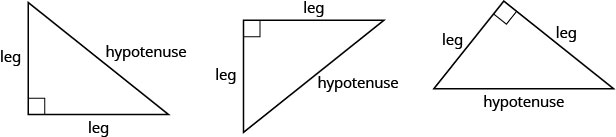 Three right triangles with different orientations. The right angles are marked with two small lines that make a small square with the angle. Opposite these angles, hypotenuse is written. The other sides are marked “leg.”